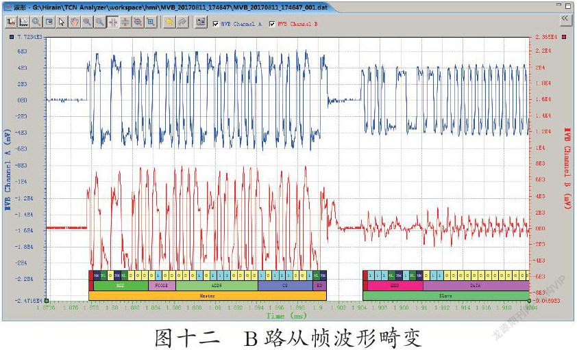 mvb总线网络系统常见故障的分析和研究