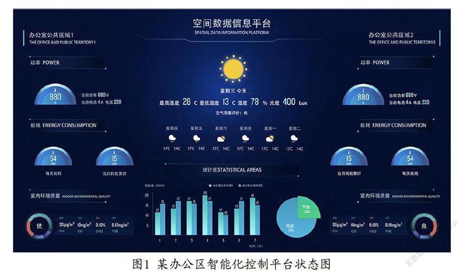 自动化技术在智能建筑自动化能源供应与管理系统中的应用_智能建筑设备自动化系统应具有哪些功能