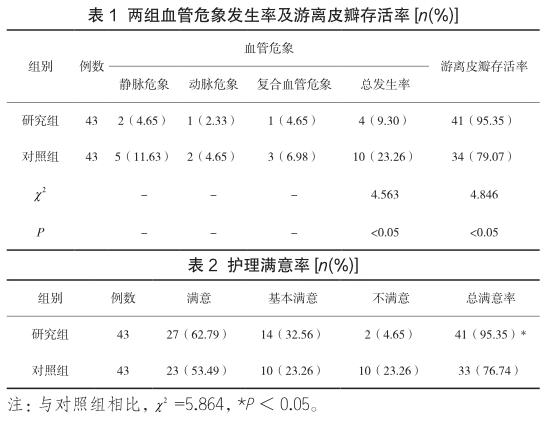 循證護理在遊離皮瓣移植術後預防血管危象中的應用效果