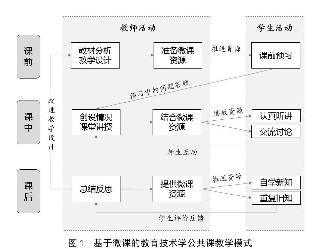 微课的特点图片