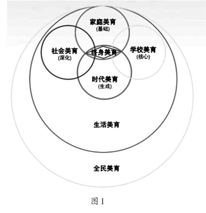 美育图片内涵图片