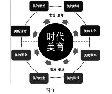 美育图片内涵图片