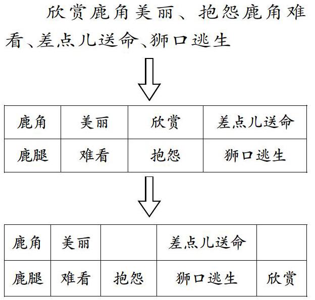 鹿角和鹿腿优秀板书图片