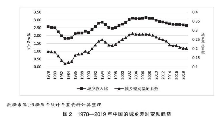 城乡差别仍是中国发展不平衡不充分的问题之一,农村居民整体上仍处于