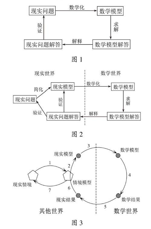 近二十年来中学数学建模研究的回顾与展望 参考网