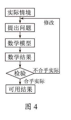 近二十年来中学数学建模研究的回顾与展望 参考网