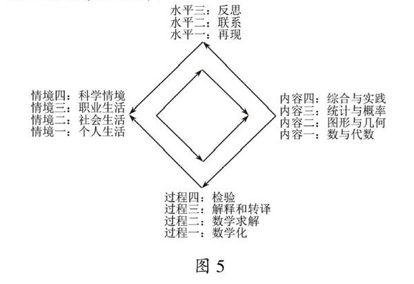 近二十年来中学数学建模研究的回顾与展望 参考网