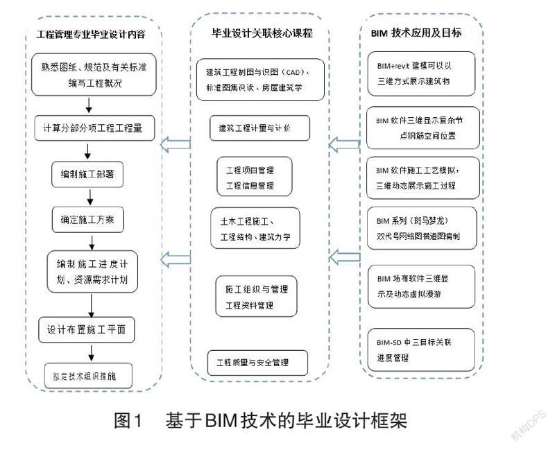 發揮校企共育的優勢,積極構建工程管理專業課程體系和教學科研平臺