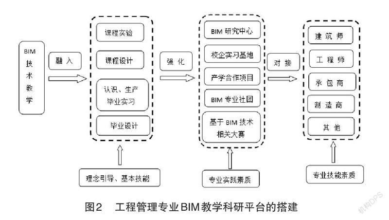 發揮校企共育的優勢,積極構建工程管理專業課程體系和教學科研平臺