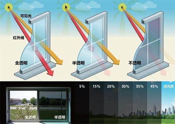 智能窗户图片