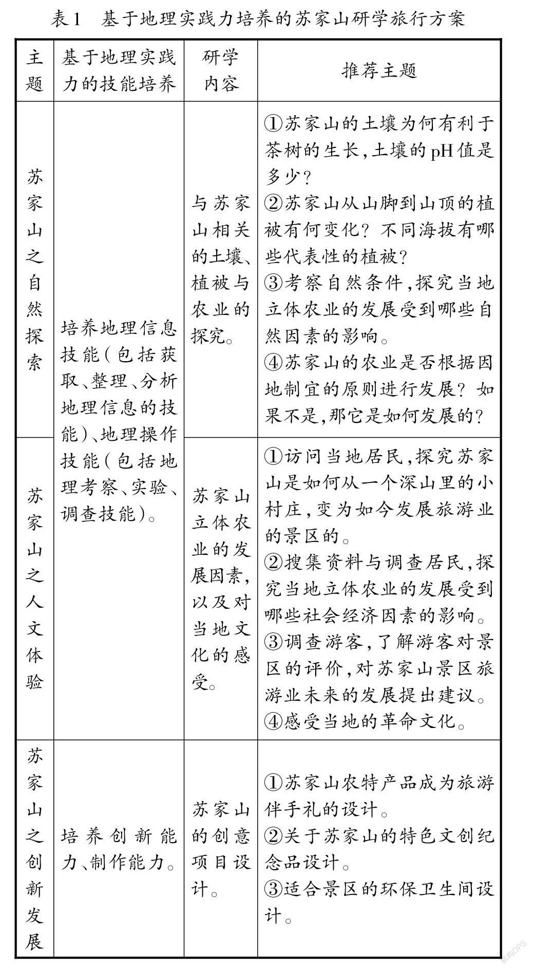 地理设计一个旅游方案（地理设计一个旅游方案怎么写） 地理计划
一个旅游方案（地理计划
一个旅游方案怎么写）《地理旅游计划书》 旅游攻略