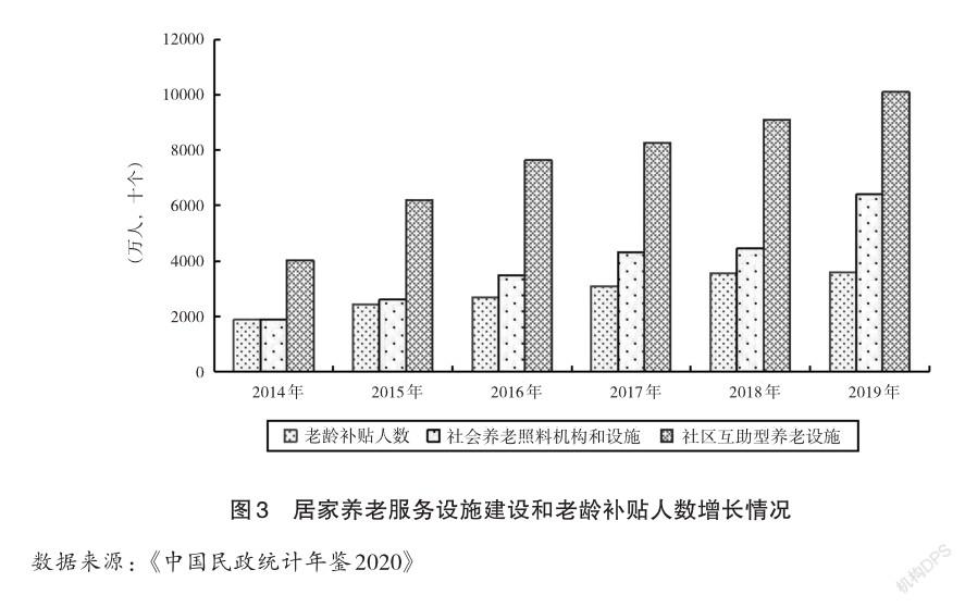 我国居家养老服务资金政策演进与优化研究