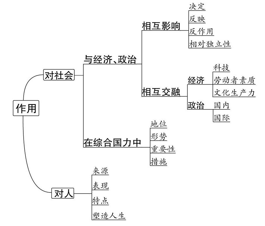 申請山西省教育科學規範課題,2018年