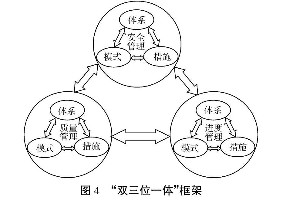 四川省猴子岩水电站双三位一体数字化管理探究