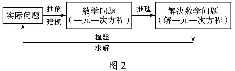 从 简易方程 到 一元一次方程 参考网