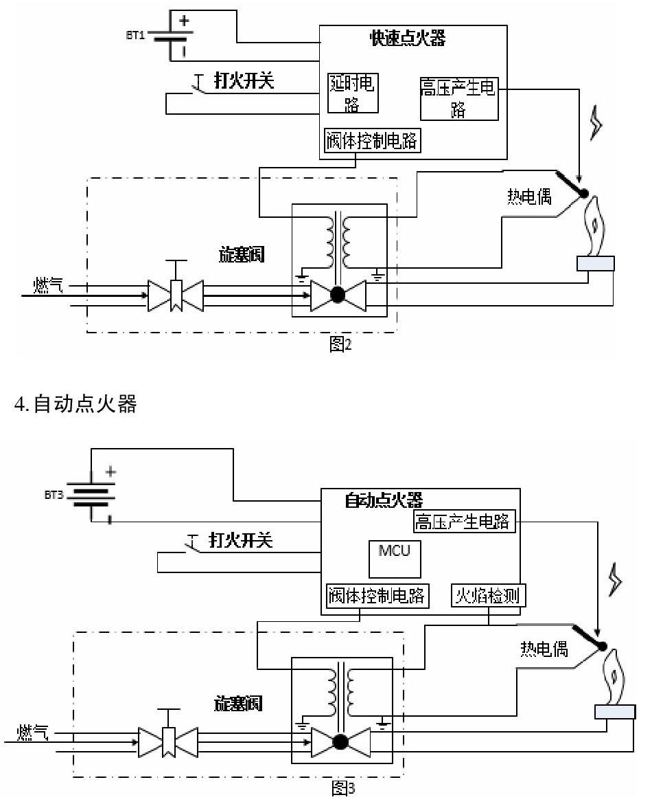 从设计角度看燃气灶具几种点火方式的不同