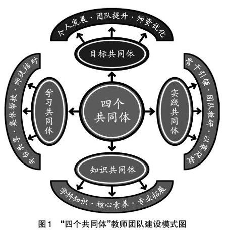 教师培训团队建设海报图片