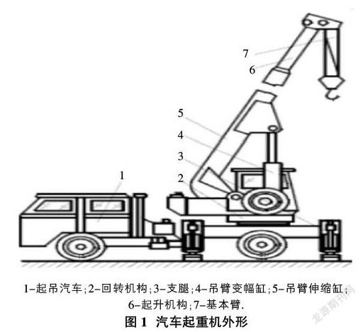 汽车起重机简图图片