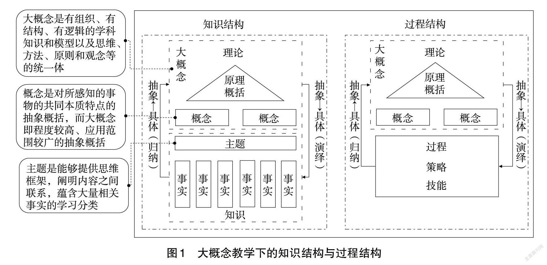 基于大概念教学的单元目标设计与教学实施