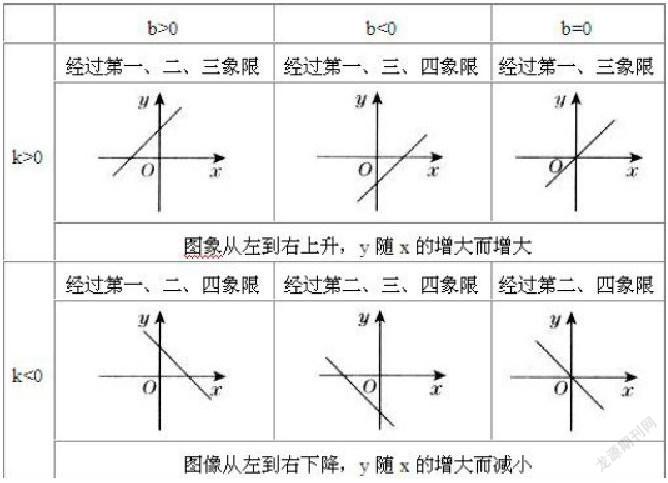 数形结合思想在初中数学教学中的渗透 参考网