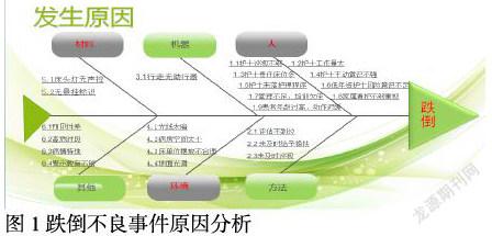 跌倒改进措施鱼骨图图片