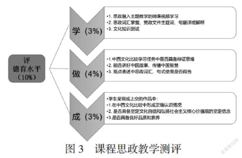 新时代大学英语口语课程思政智慧教学模式构建