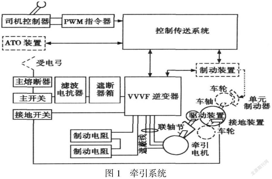 牵引电机工作原理图图片