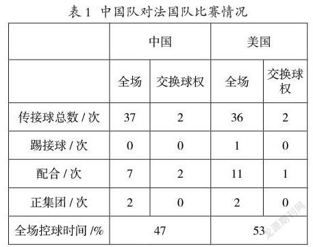 东京奥运会统计图图片