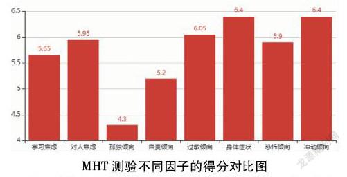 农村留守儿童心理现状成因和对策初探