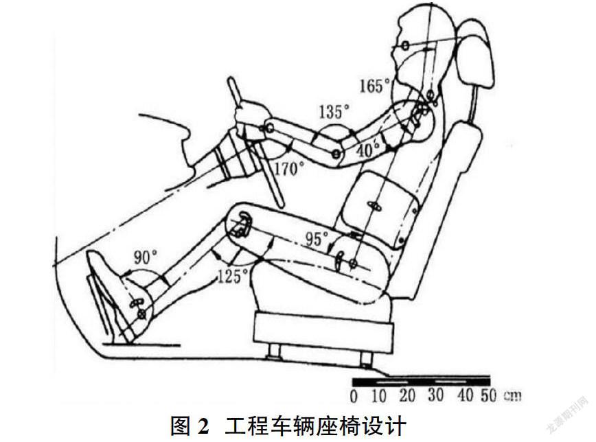 基于人机工程学的工程车辆操作台优化设计研究