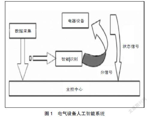 电气自动化技术人工智能化_人工智能存在的问题