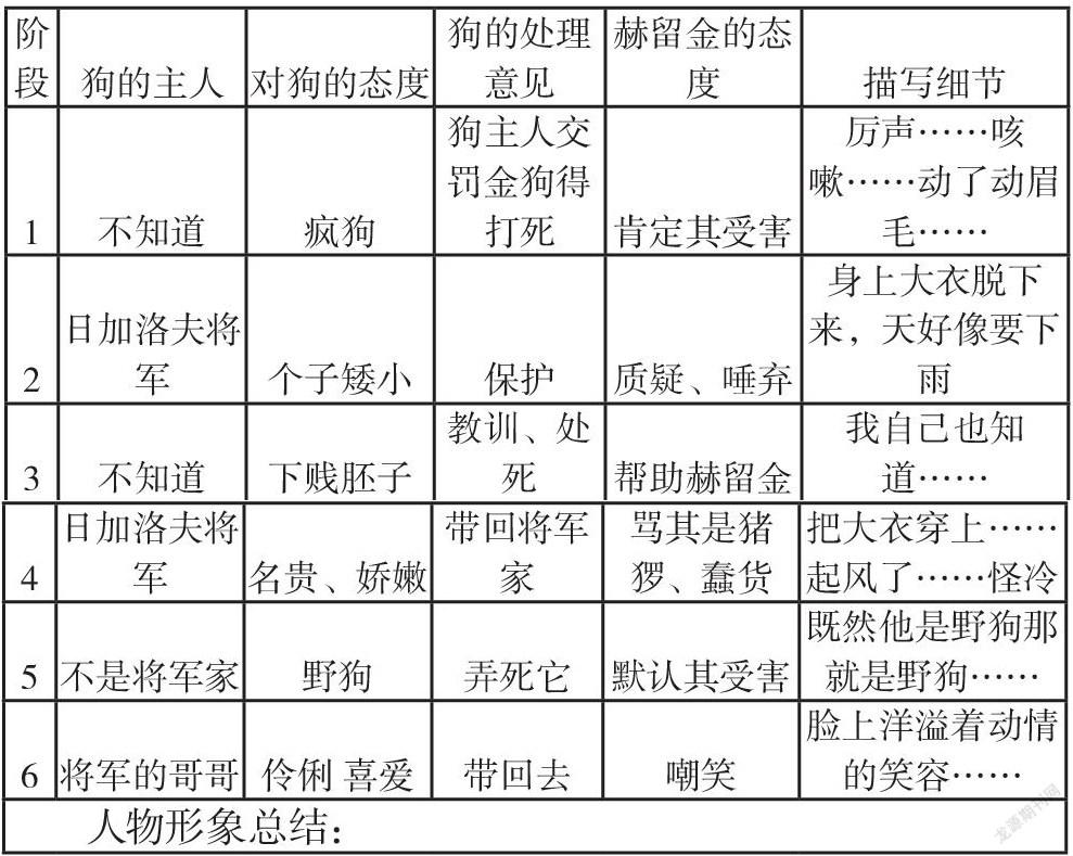 《变色龙》板书设计图片