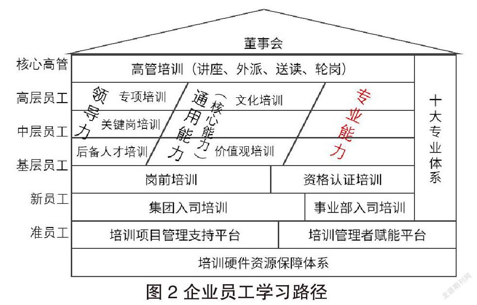 职业院校服务企业技能人才的职业培训体系研究