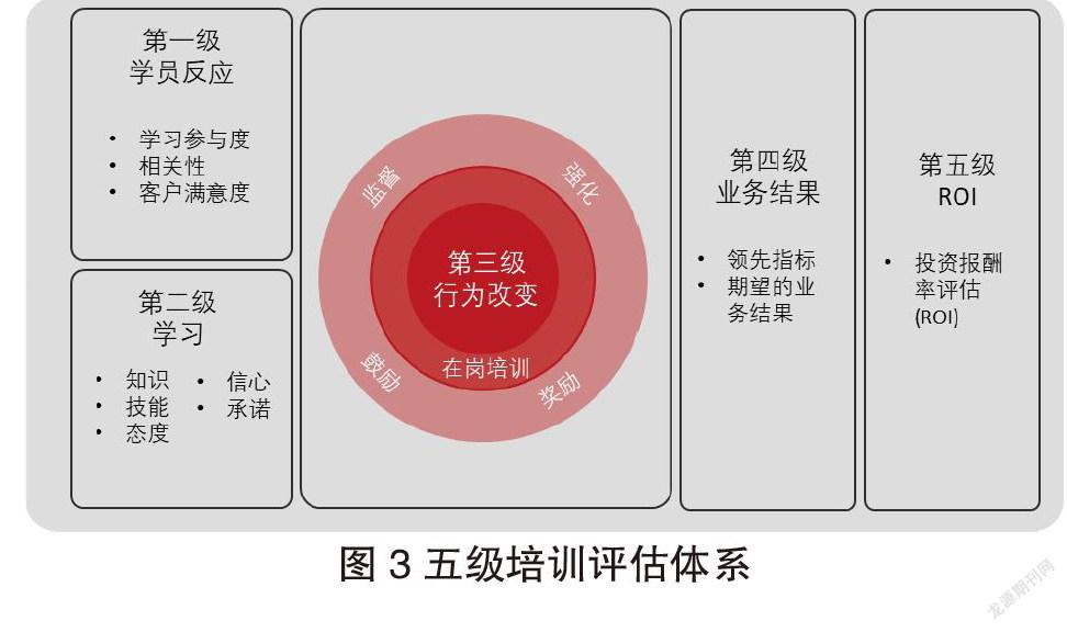 职业院校服务企业技能人才的职业培训体系研究