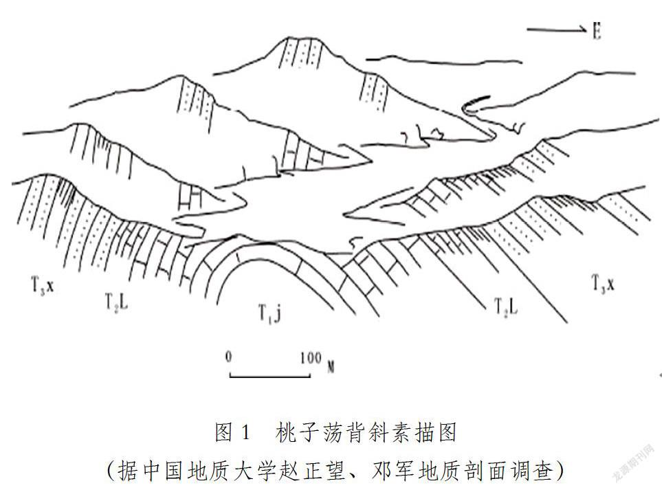 背斜谷图片