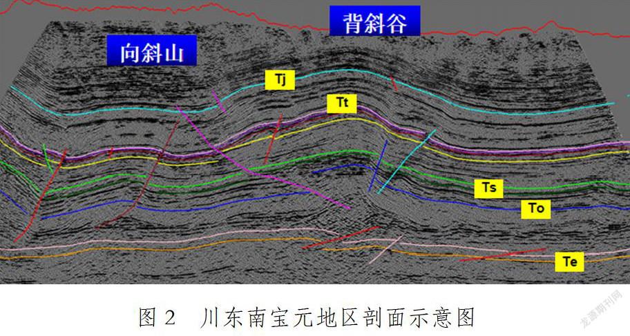 四川盆地及周缘背斜谷,向斜山现象