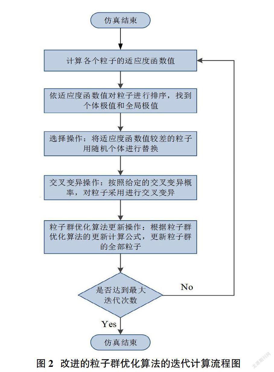 改进移动闭塞方式多列车运行粒子群优化算法