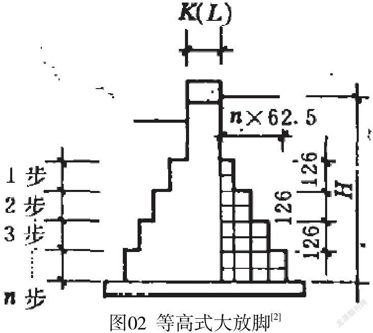 以等高式为例浅谈教学中砖基础大放脚绘图尺寸统一问题