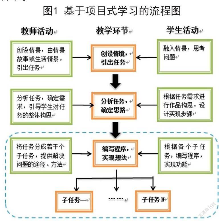 基于项目式学习的小学scratch课堂实践