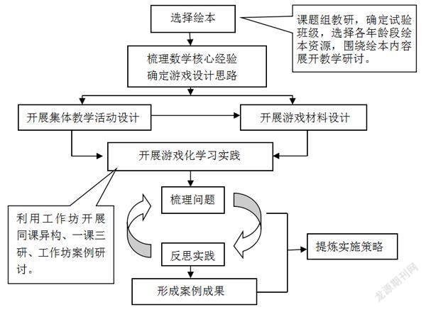 游戏化教学图片