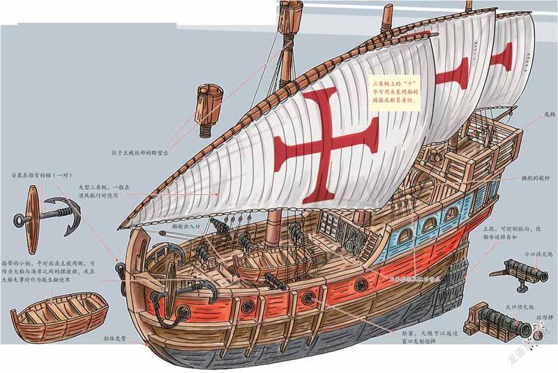 帆船,它是葡萄牙人通过观察和学习当时先进的阿拉伯航海技术而制造的