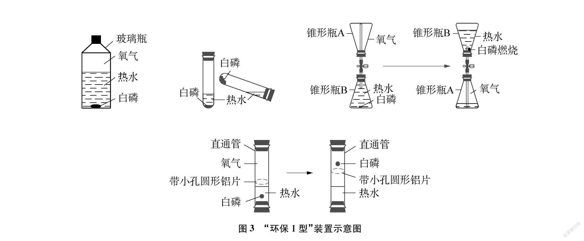 水中白磷燃燒實驗的再改進