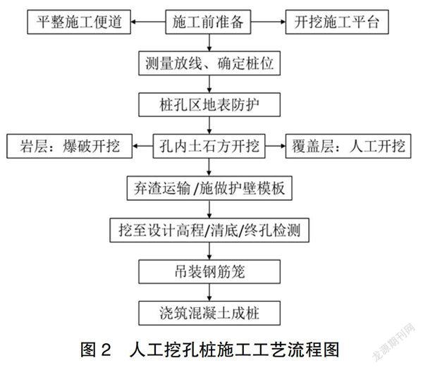 农村地基施工步骤图片