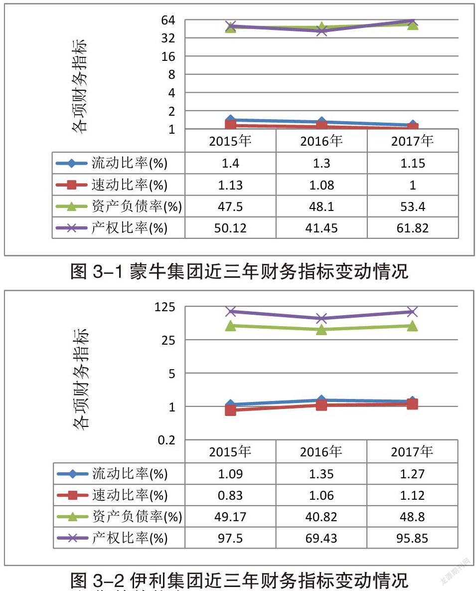 蒙牛乳业集团的偿债能力分析