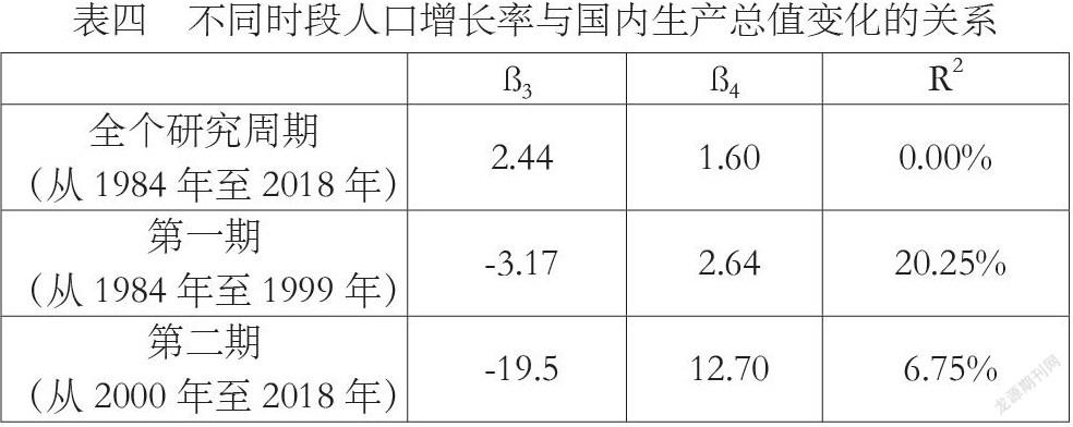 淺談澳門特別行政區的人口結構與經濟發展的關係