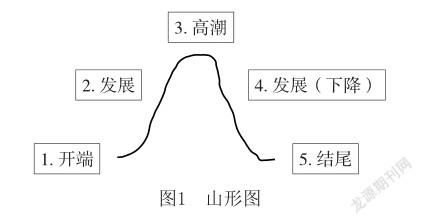 山形图的思维导图图片