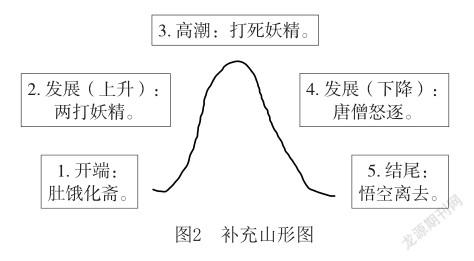 西游记山形图分析情节图片