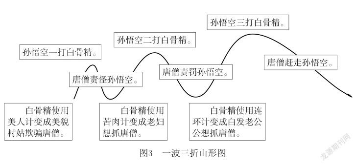 西游记山形图分析情节图片