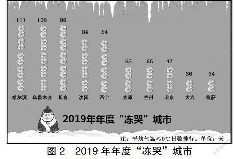 高中地理核心素养视角下初中地理时新素材命题的几点思考 参考网