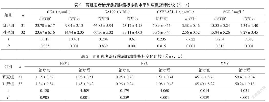 1 兩組患者圍手術期相關指標比較治療後,相較於對照組,研究組患者手術